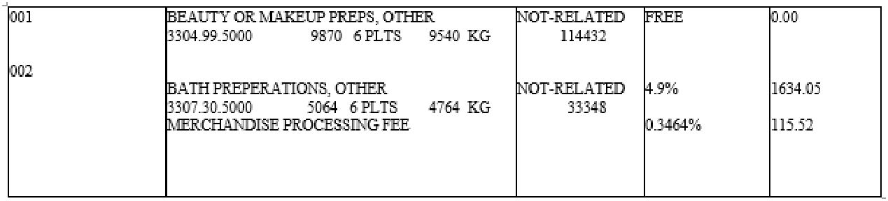 Option C