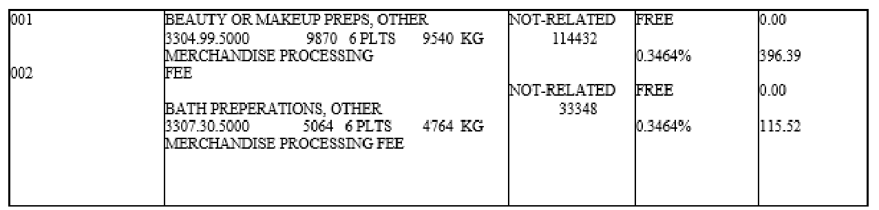 Option B